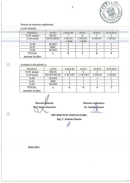 hotarare modificare traseu microbuze urlati mizil ciorani buzau
