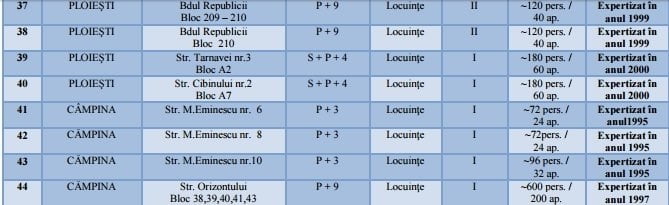 lista blocuri seism