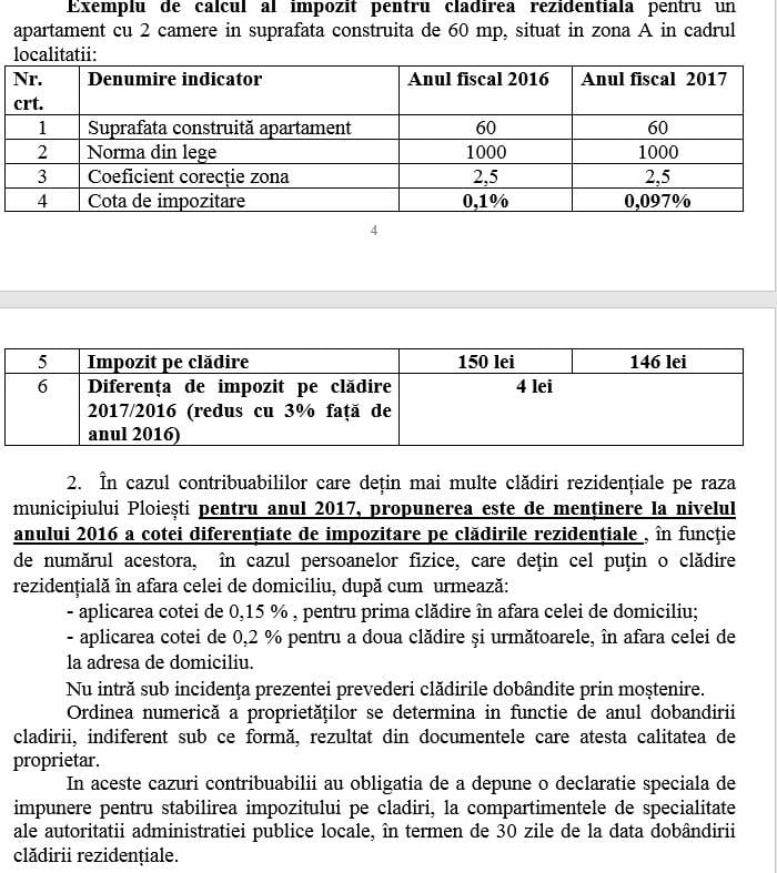 taxa impozit cladiri