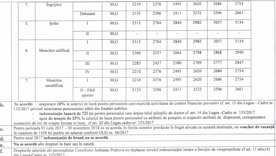 salarii-4-cj-prahova.jpg