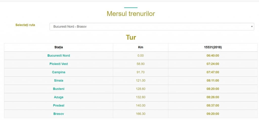 tabel mersul trenurilor