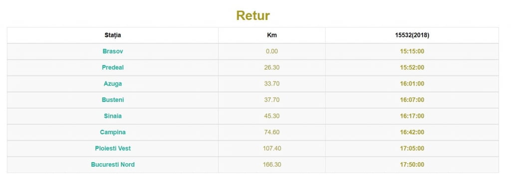 tabel mersul trenurilor