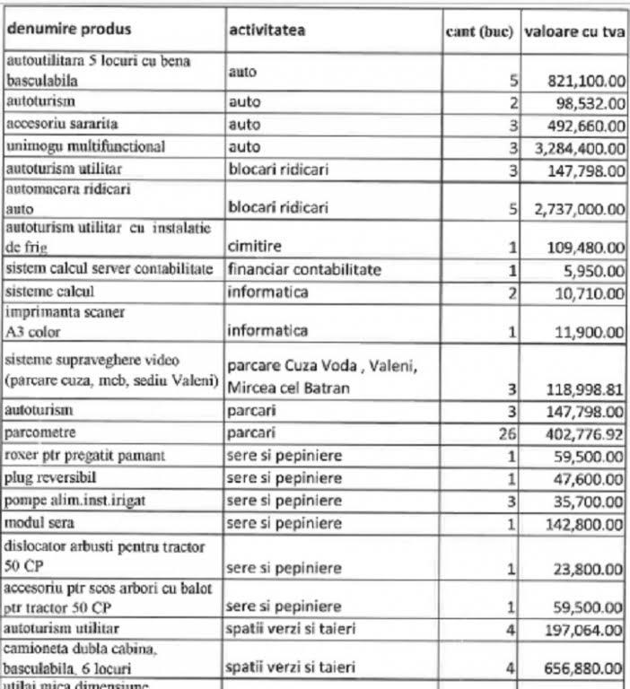 investitii-sgu-ploiesti.jpg