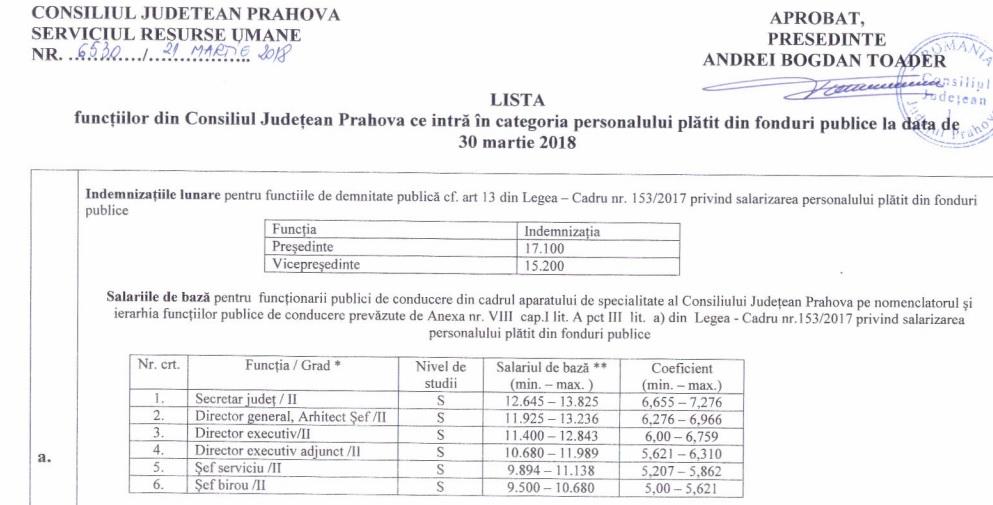 salarii-consiliul-judetean-prahhova.jpg