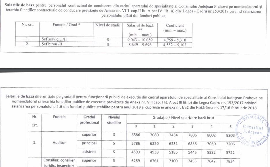 salarii-consiliul-judetean-prahova.jpg