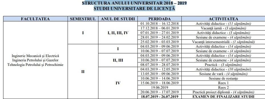 structura-anului-universitar-upg.jpg