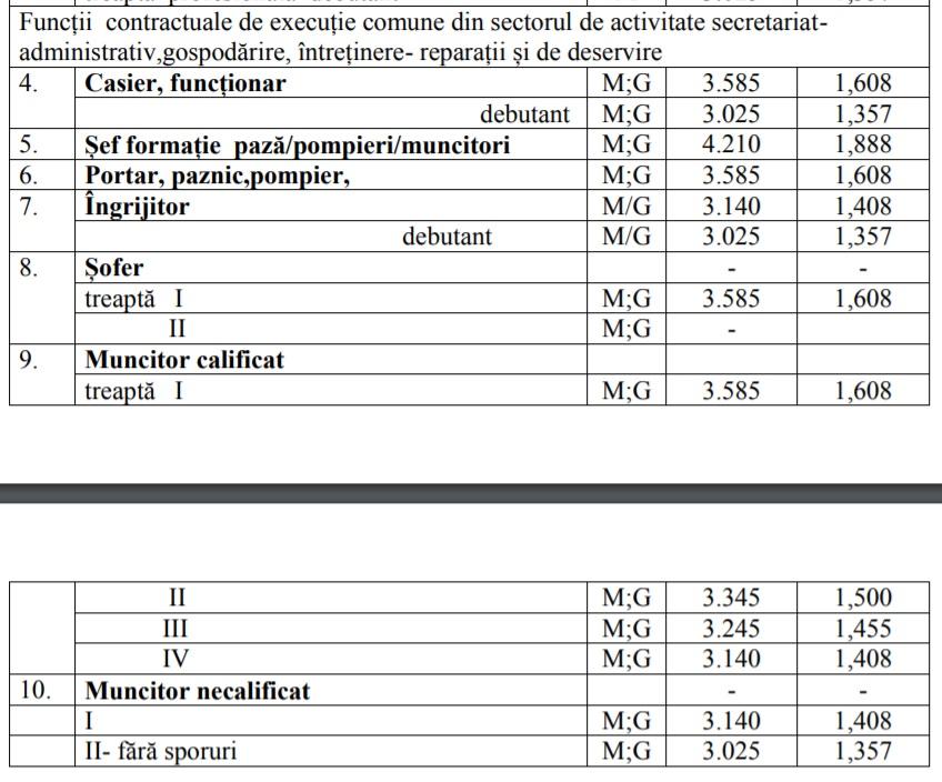 propunere-salarii-muncitori_dbc65.jpg