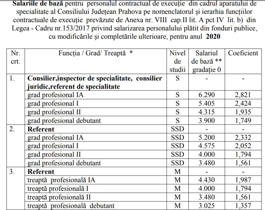salarii-cj-prahova-proiect_dcf83.jpg