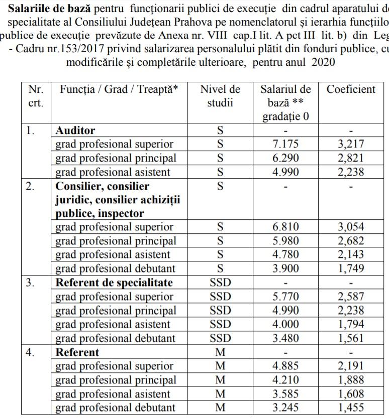 salarii-consiliul-judetean-prahova-propunere_fd4b6.jpg