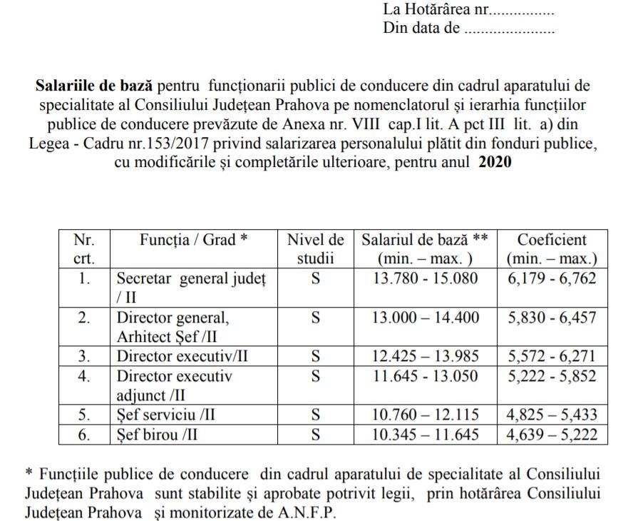 salarii-consiliul-judetean-prahova_54244.jpg