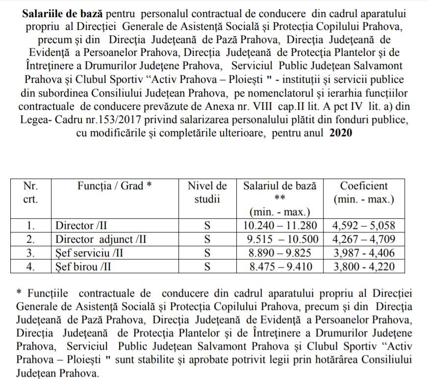 salarii-directii-cj-dgaspc_2149a.jpg