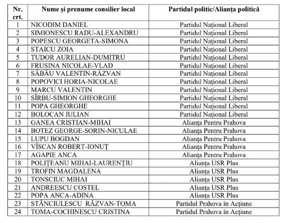 Lista consilierilor locali din Ploiești care vor fi învestiți în