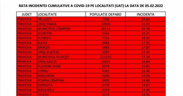 rata incidenta covid Prahova, 5 februarie, cover