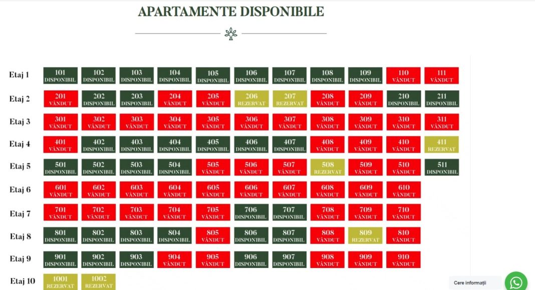 vanzari apartamente