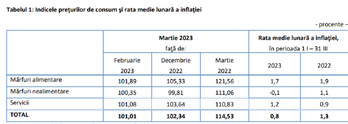 tabel preturi