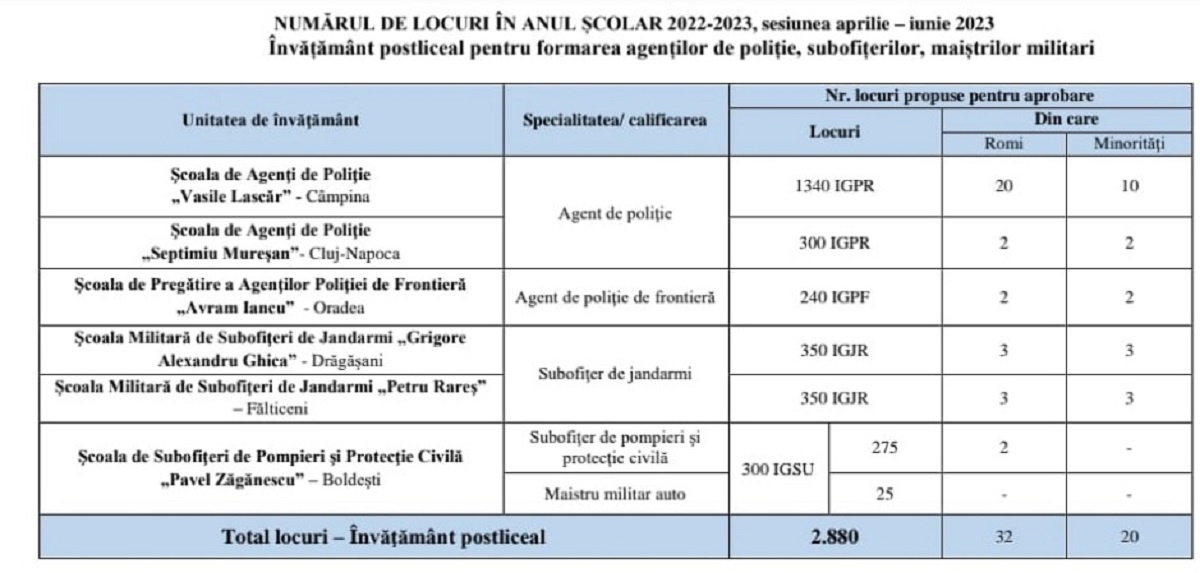tabel admitere Poliție