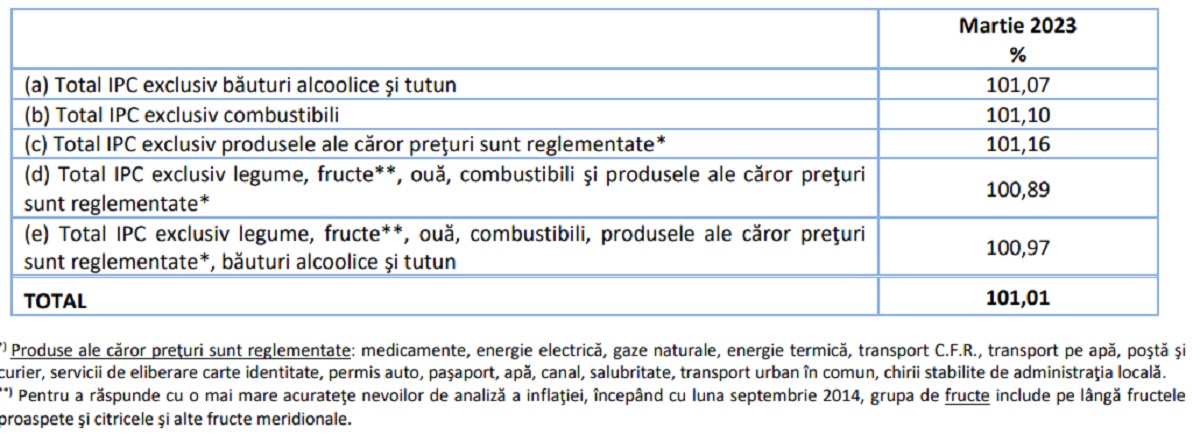 tabel preturi