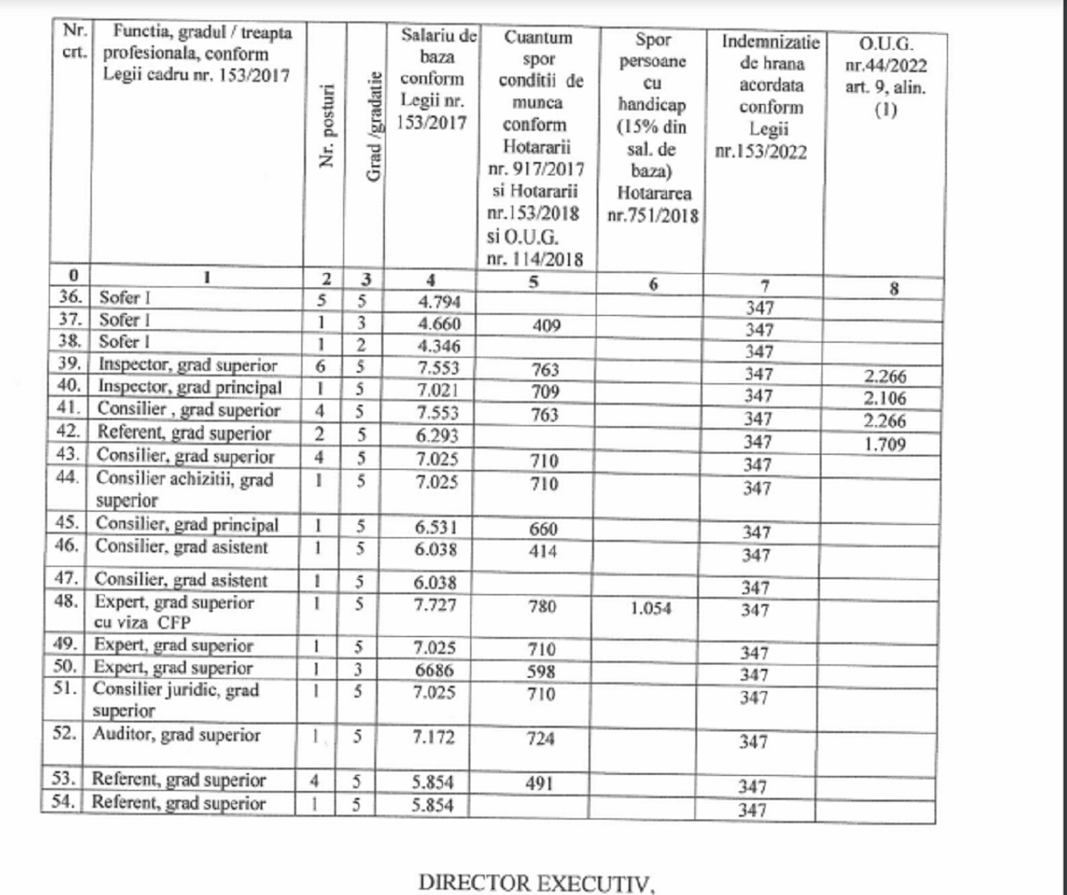 tabel salarii DSP