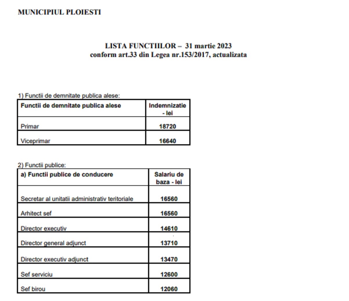 tabel salarii Primăria Ploiesti