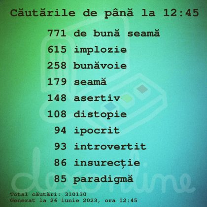 cautare dexonline