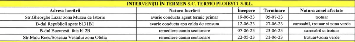 tabel intervenții