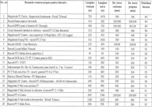 lista lucrari termo ploiesti