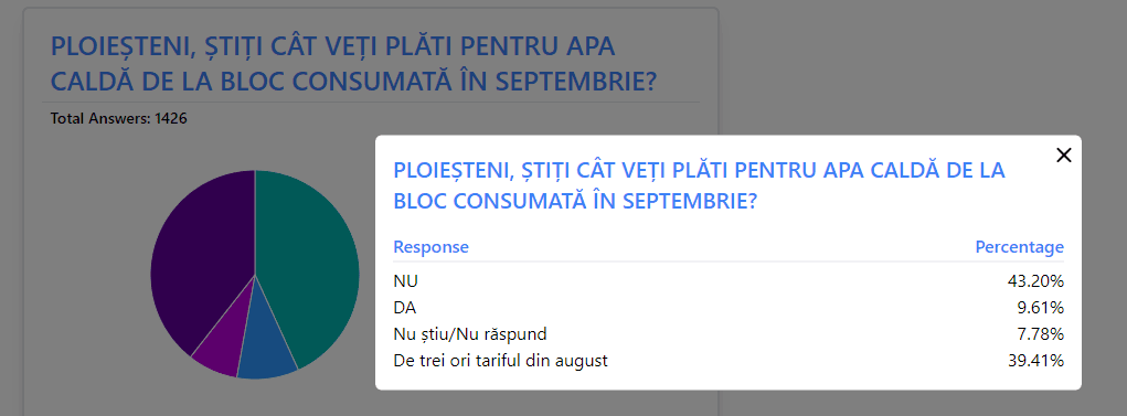 apa calda sondaj