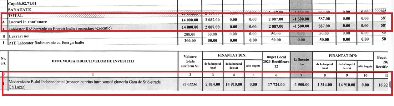 tabel rectificare diminuare investitii