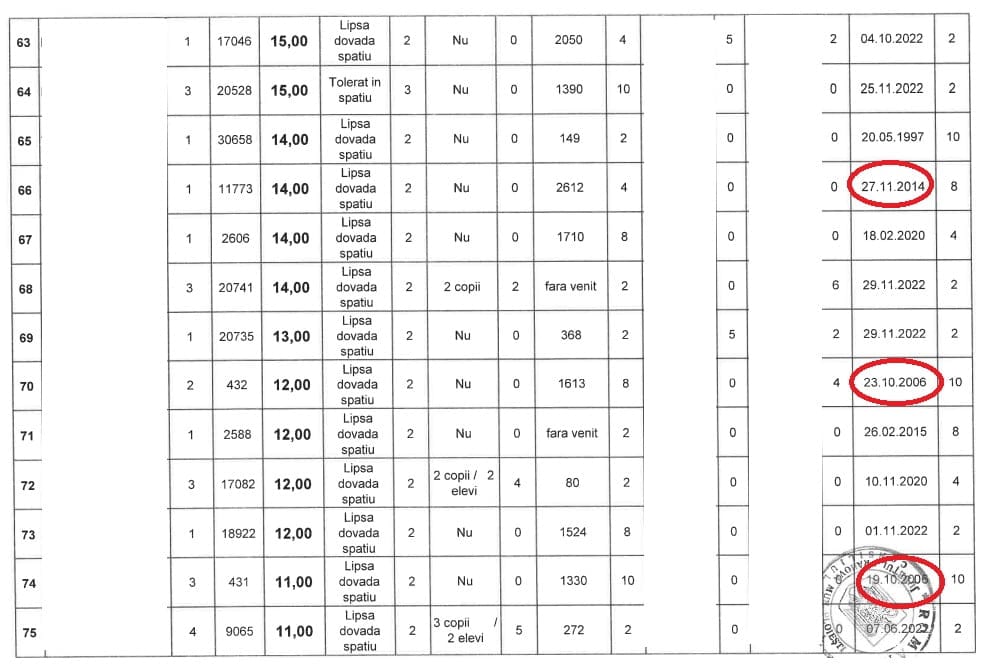 lista ordine de prioritate