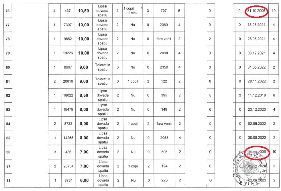 lista ordine de prioritate