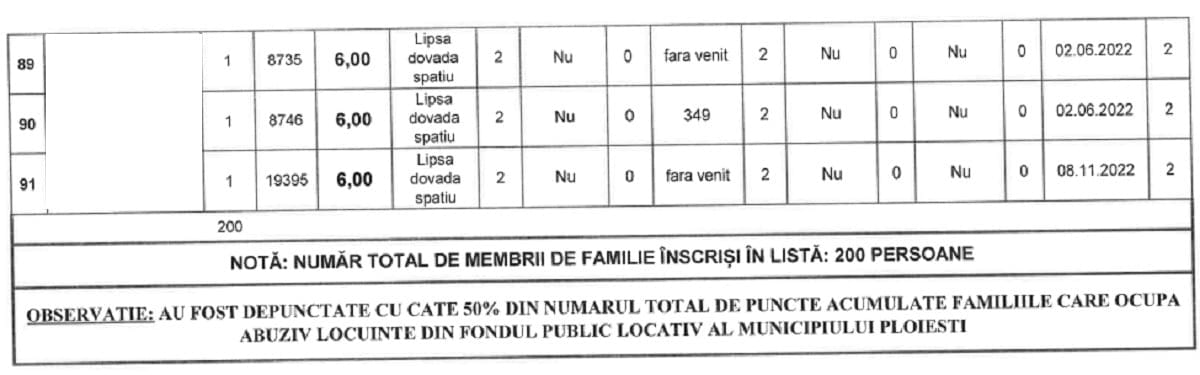 lista ordine prioritate