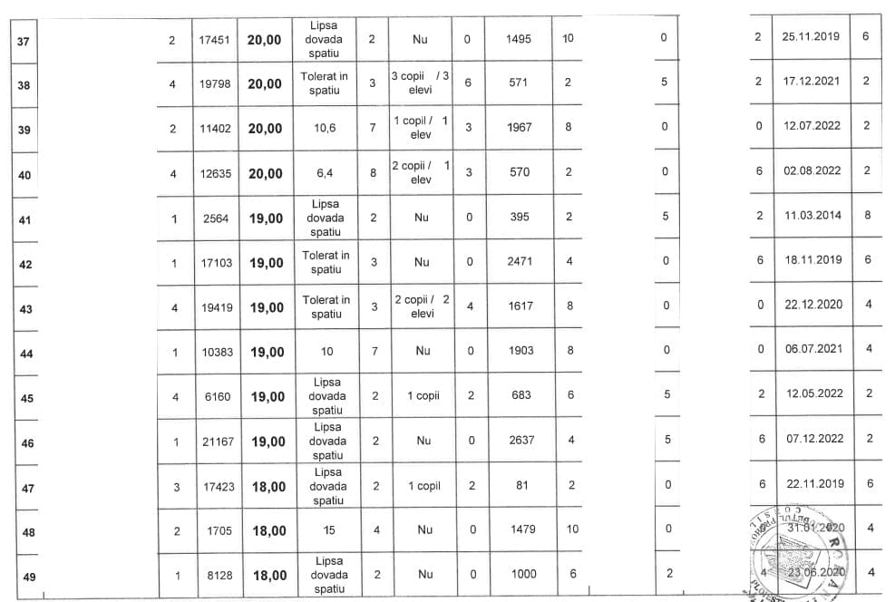 lista prioritate Ploiesti