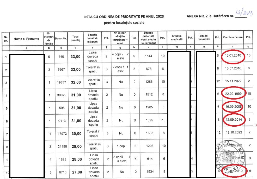 ordine prioritate lista