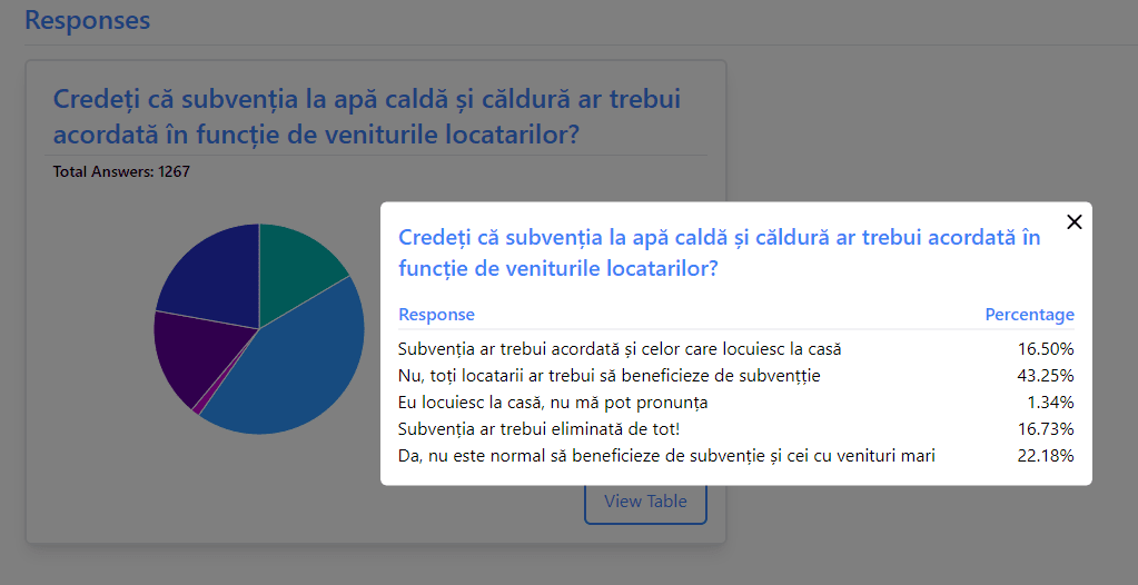 rezultate sondaj caldura