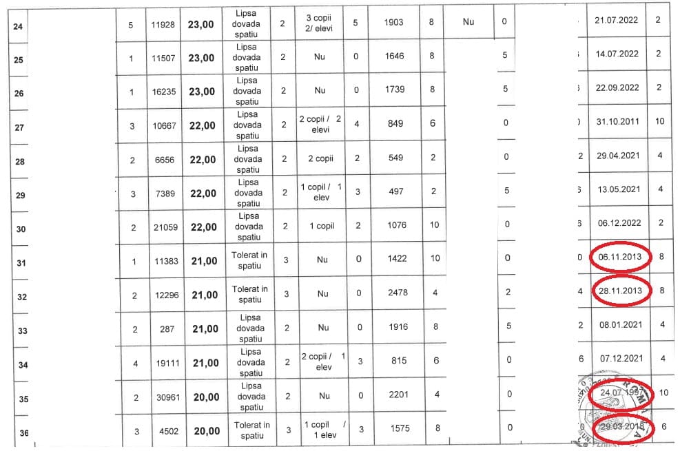 tabel lista prioritate