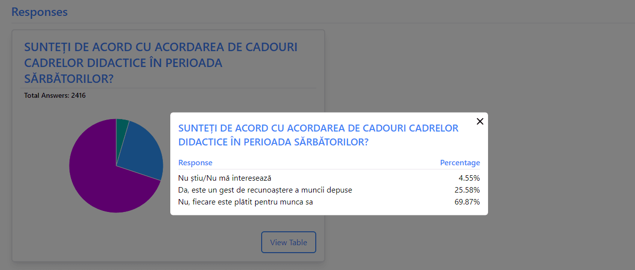sondaj cadouri