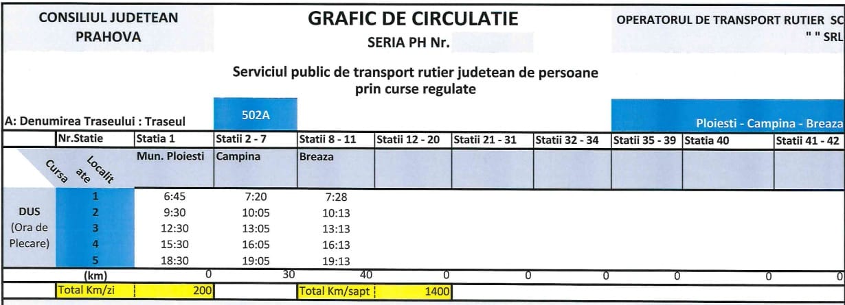 grafic transport calatori