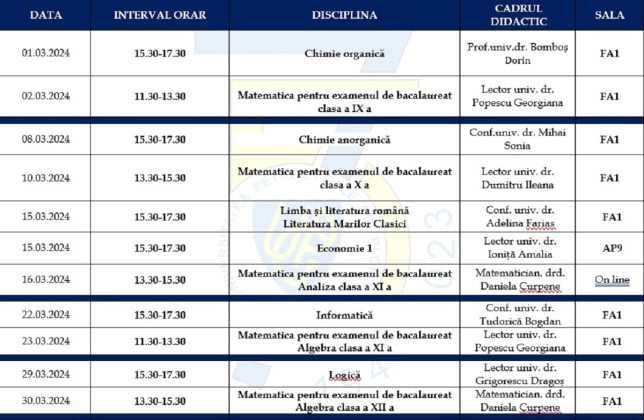 pregatire bac upg