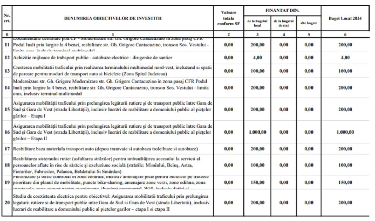 propiecte fonduri europene