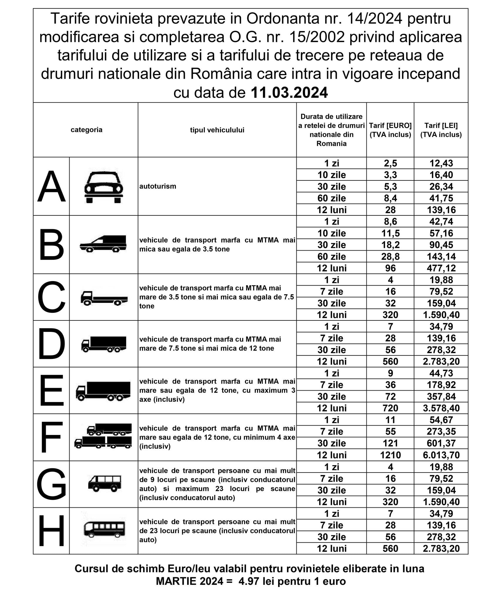 tarife noi rovinieta