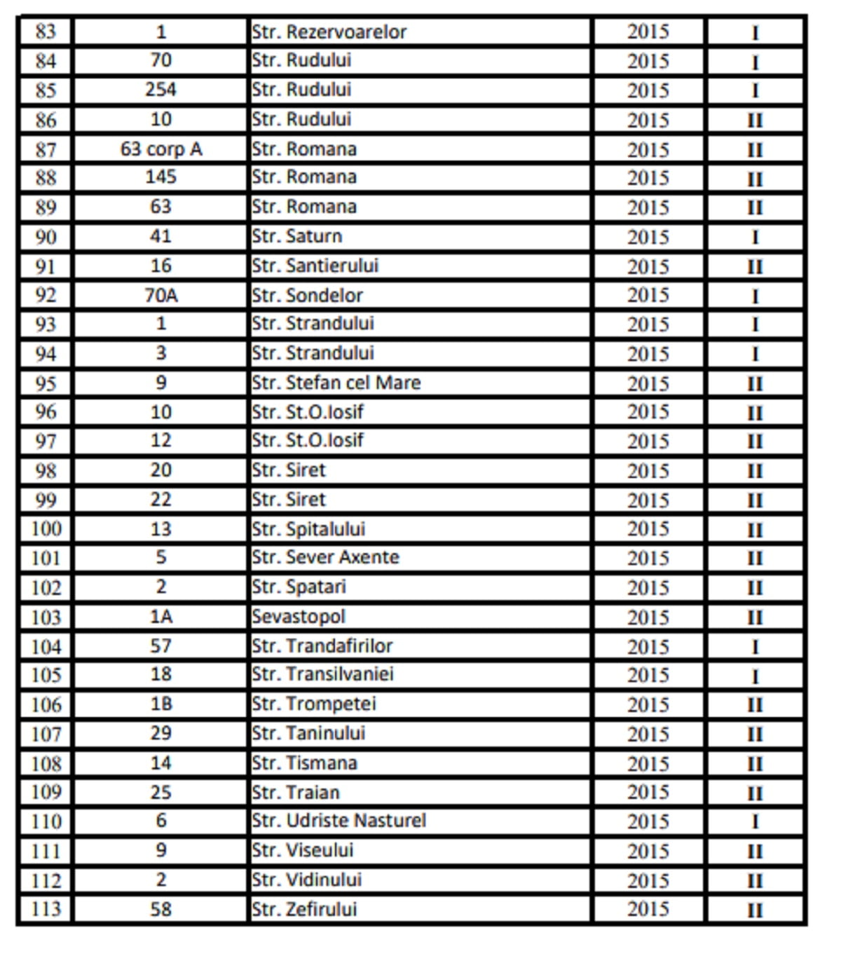 lista cladiri risc seismic Ploiesti