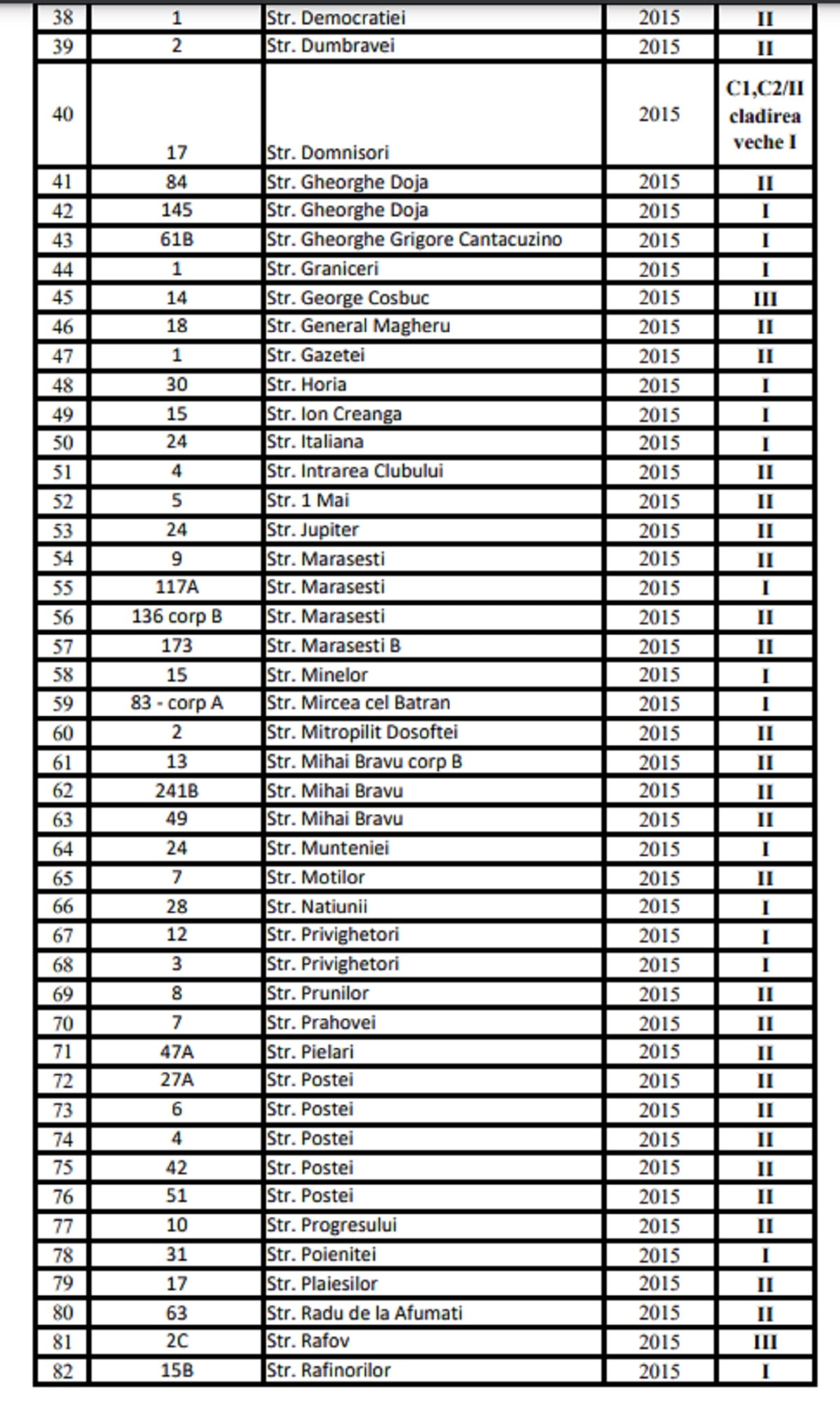 tabel lista cladiri risc seismic