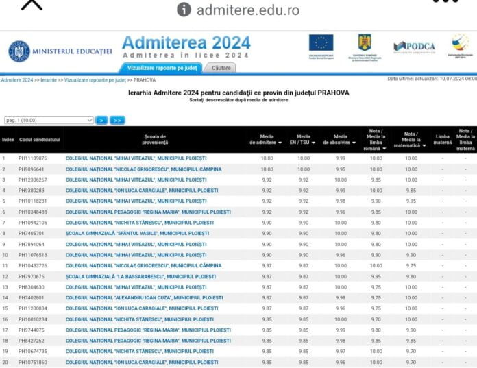 admitere liceu prahova