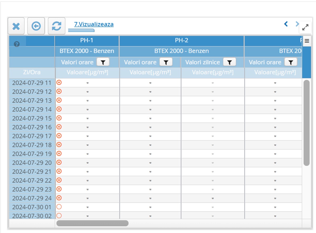 calitate aer Ploiesti