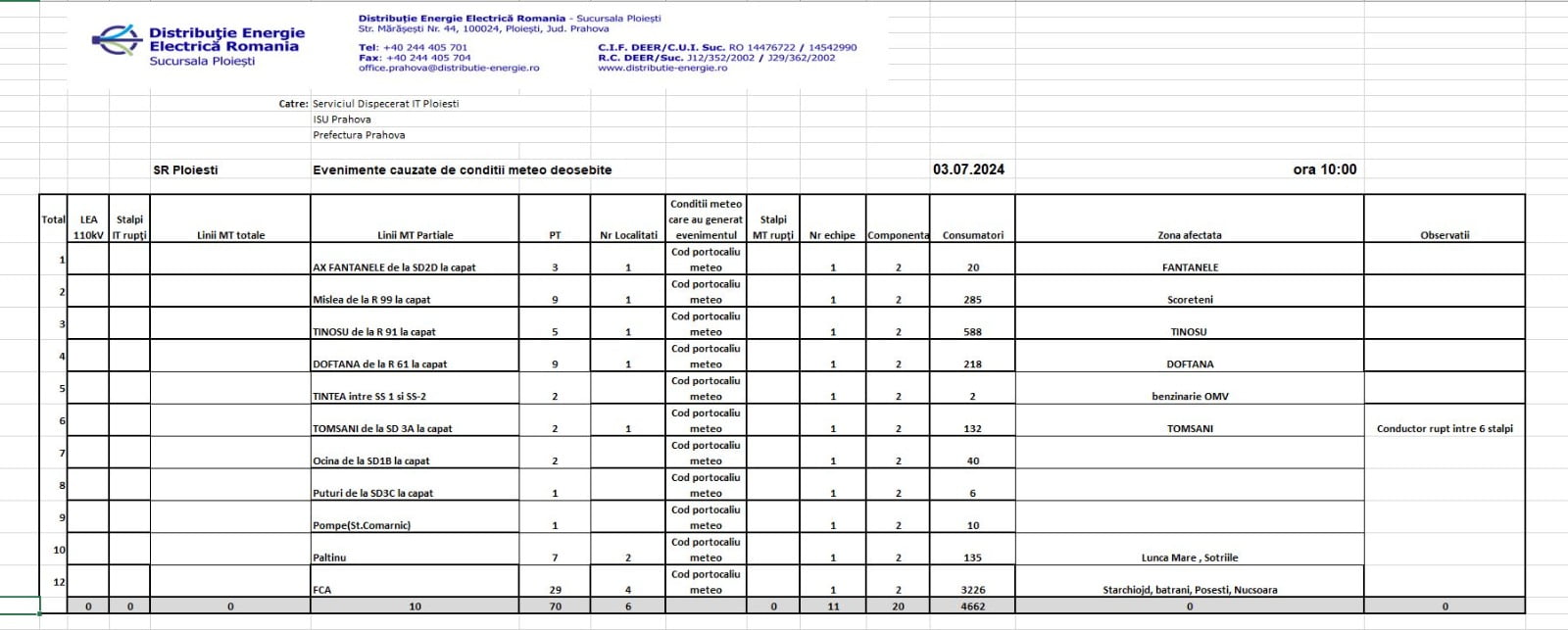 localitati fara curent electric