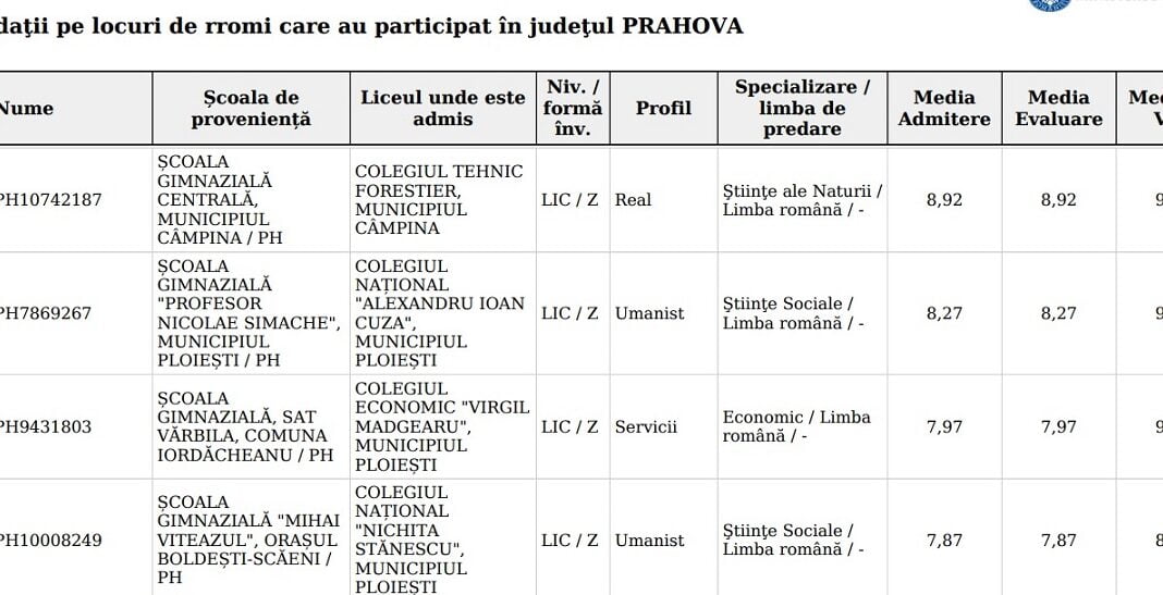 repartizare