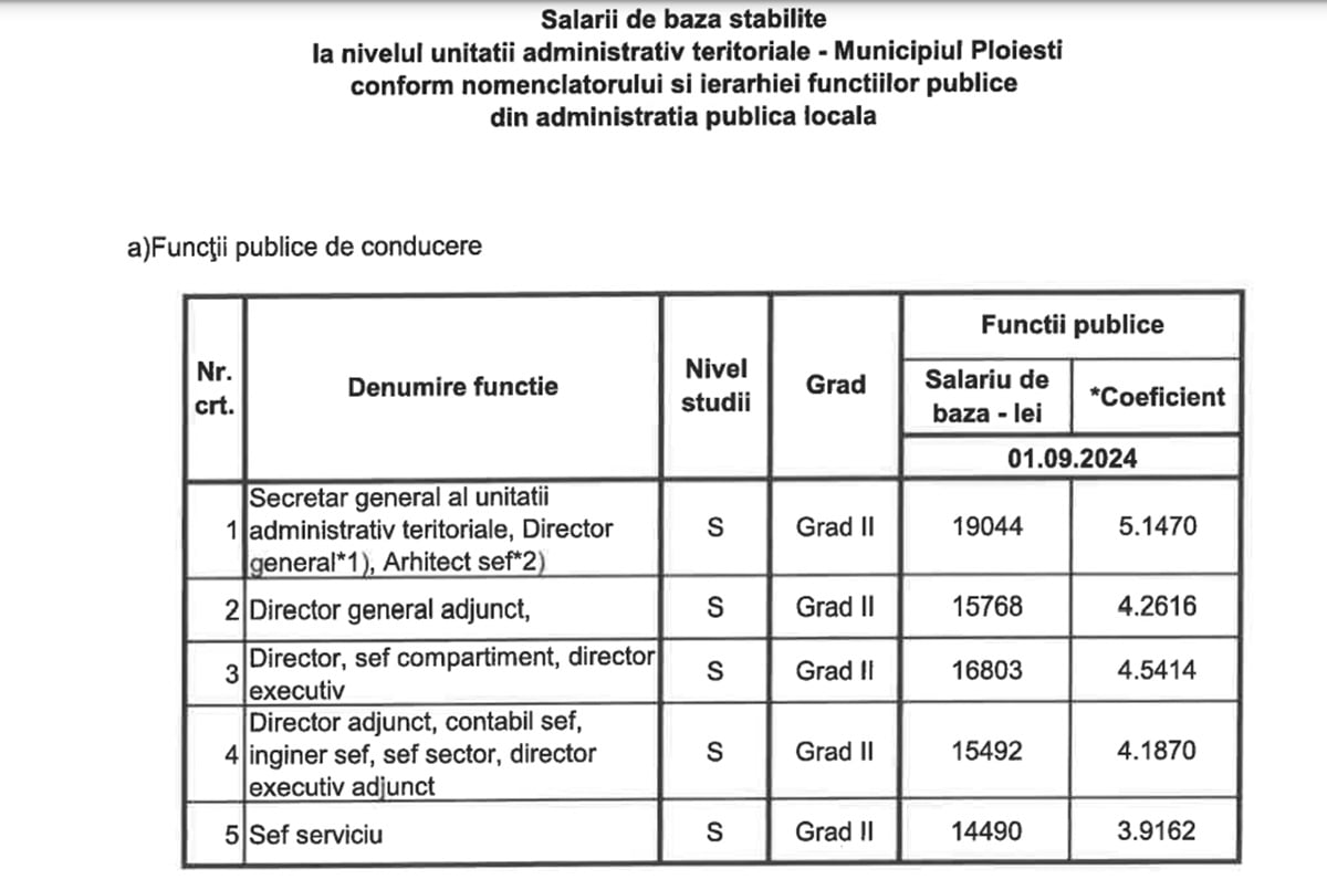 tabel salarii Primarie