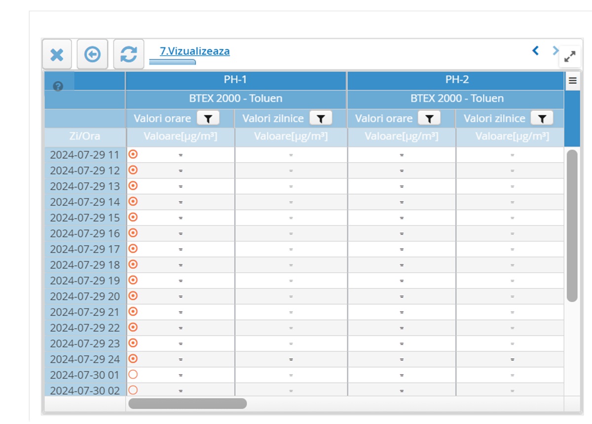 tabel indicatori mediu