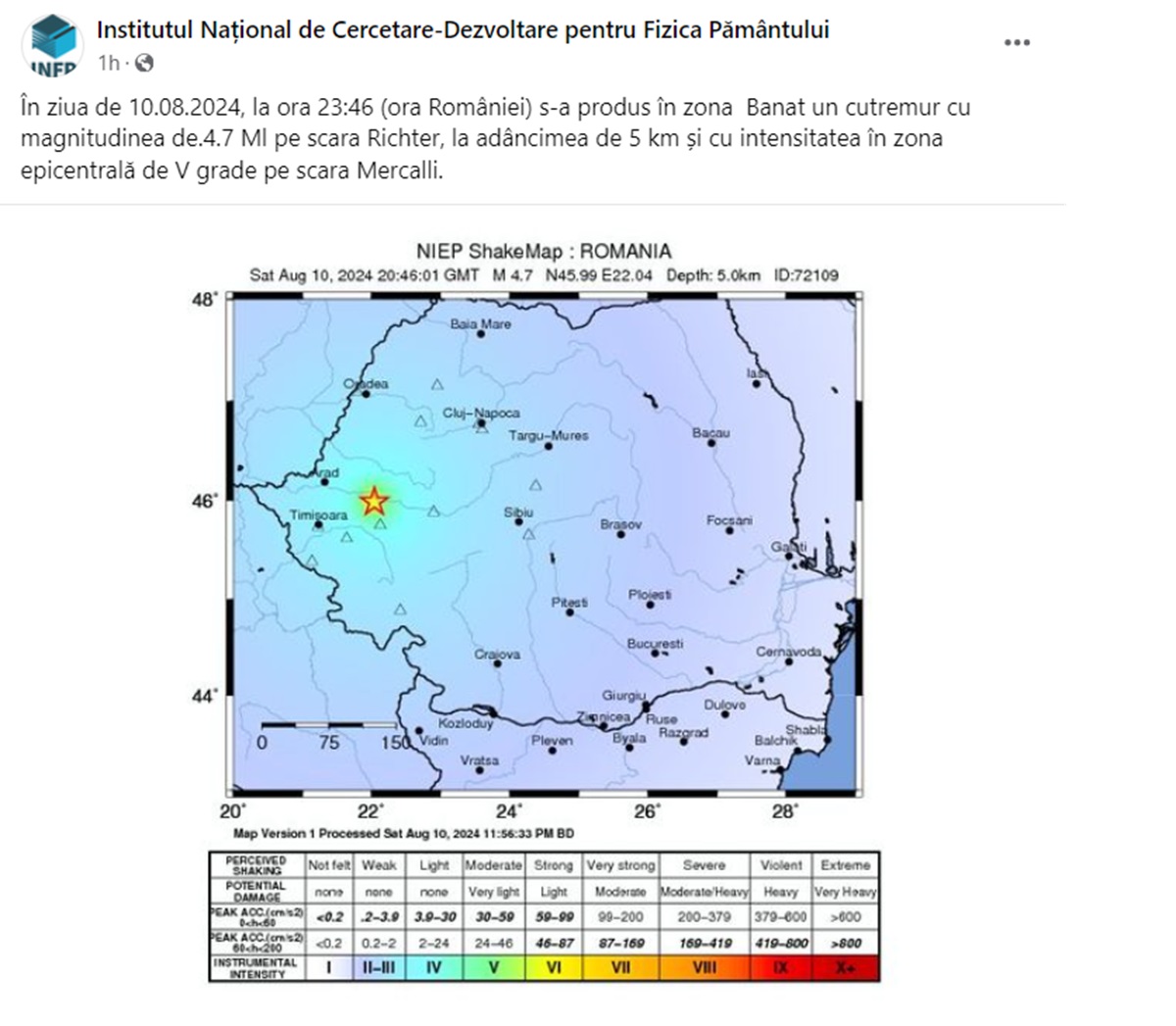 INCDFP