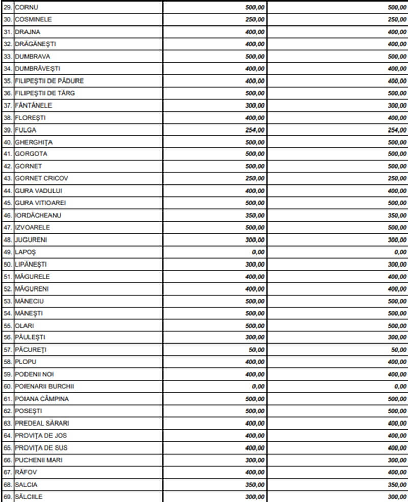 bani_localitati_cj_18_iulie2